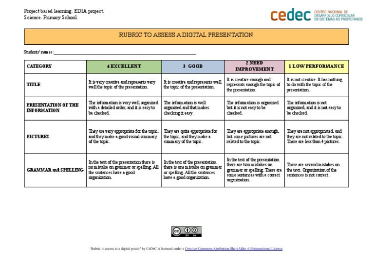 Cedec-rubric to Assess Digital Presentation-livehere | PDF