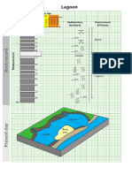 Facies Model Summary Lagoon