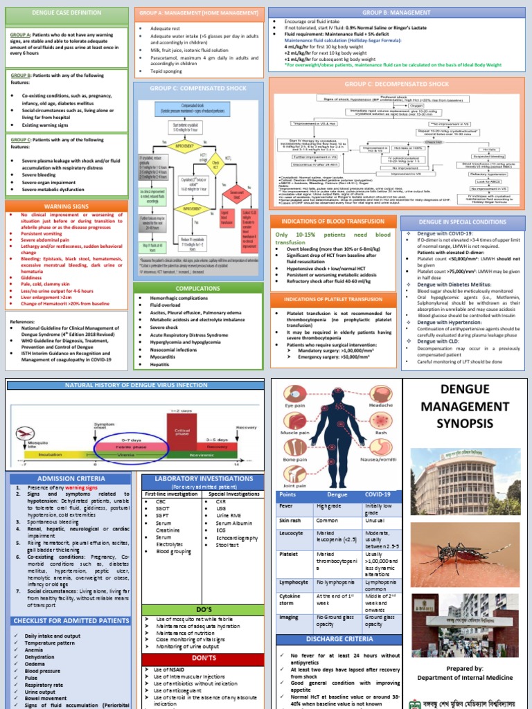 Dengue Management Guidelines and Protocols | PDF | Bleeding | Shock ...