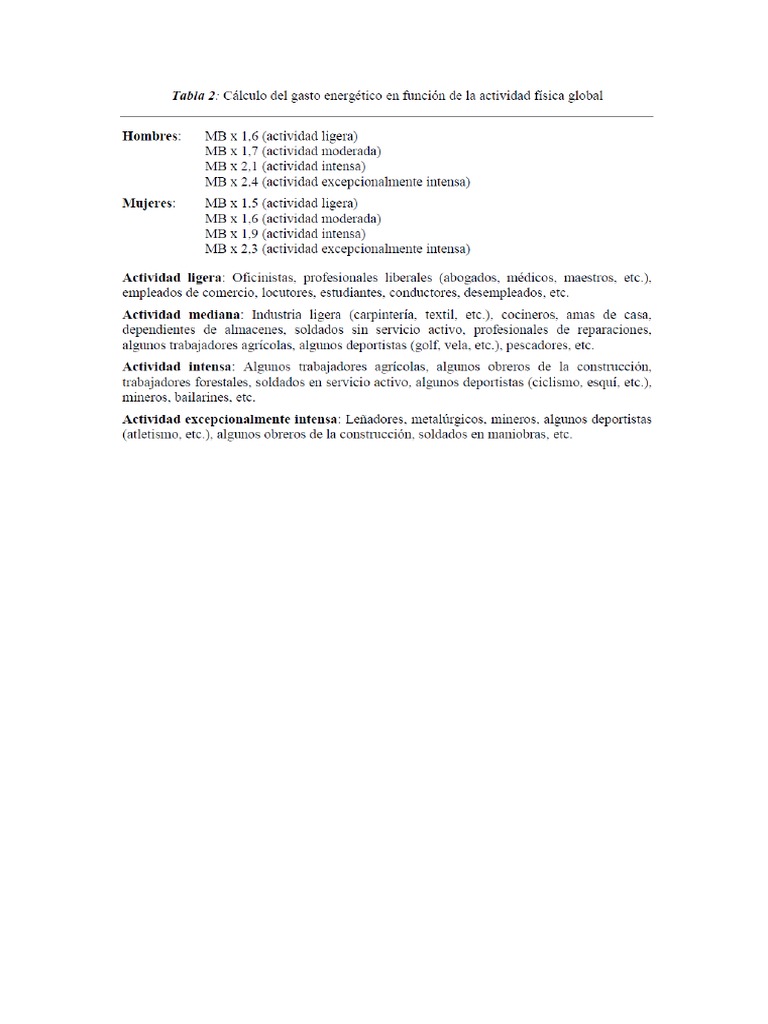 Tablas de Factor de Actividad PDF