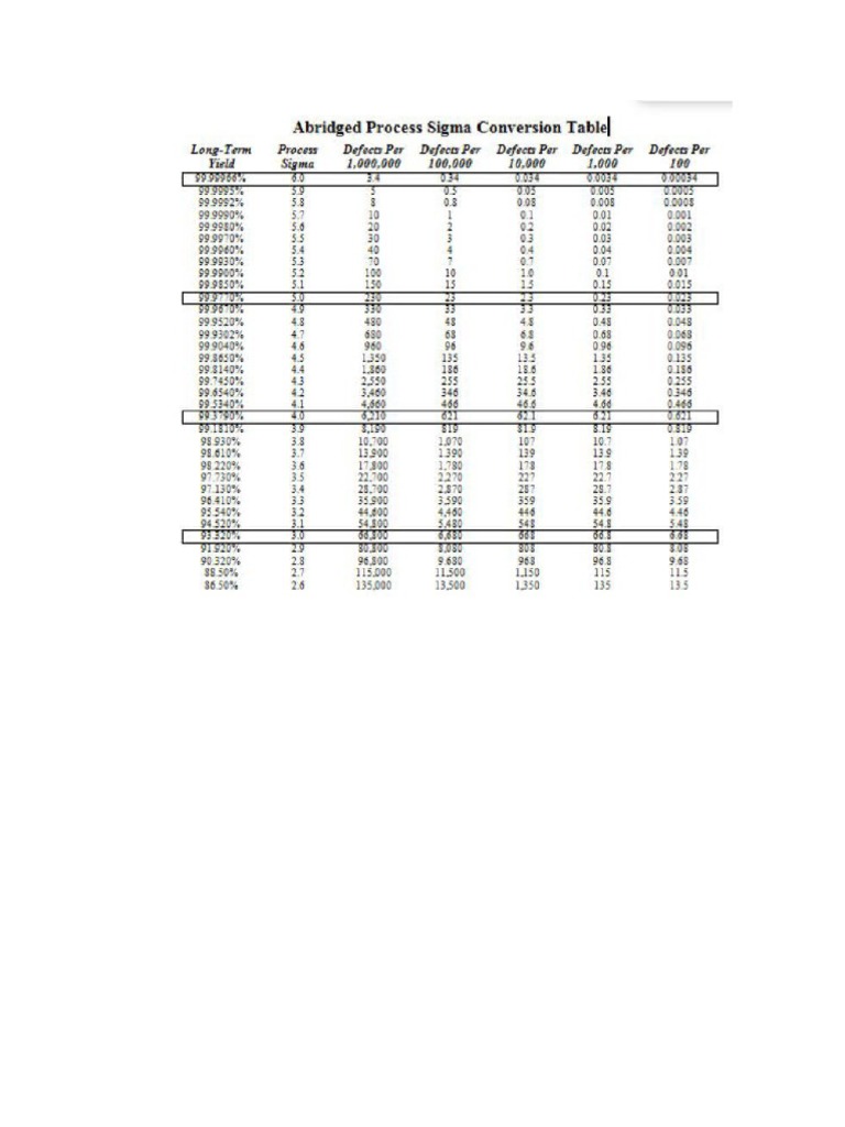 Tabla Conversion 6 Sigma PDF