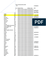 Pbi A Precios Actuales