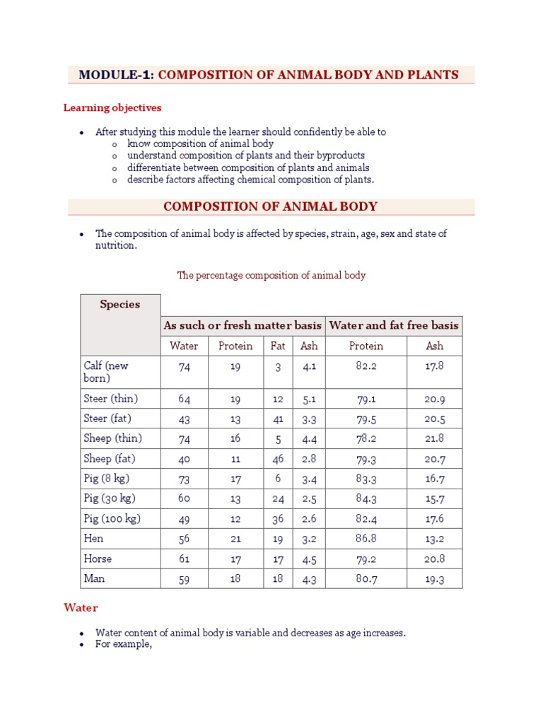 Ann 111 Principles of Animal Nutrition and Feed Technology PDF