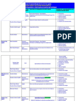 7A - Cronograma de Aprendizajes Del 14 Al 18 de Agosto - 1 - 112214679