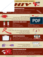 Infográfico HIV