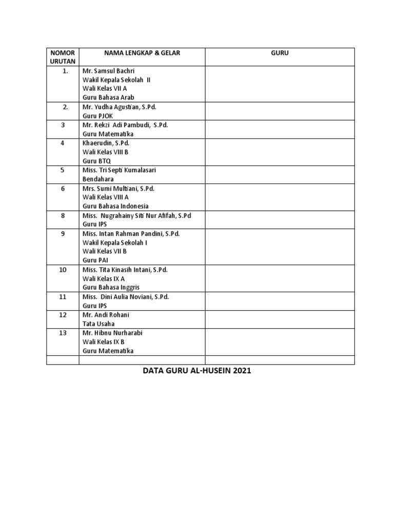 Data Guru Al-Husein 2021 | PDF