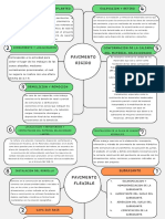 Mapa Conceptual Tipos de Pavimento