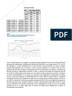 Evolucion Del IVA Colombia