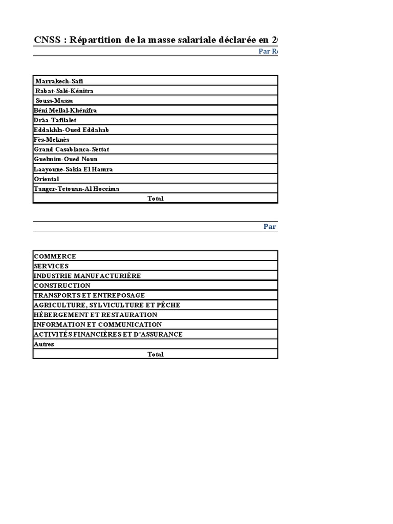 Repartition de La Masse Salariale Declaree - 2021 | PDF