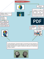 Cognicion y Lenguaje