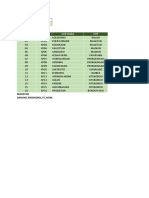 KP03 - Gula - 2022