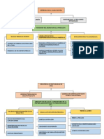 Plantilla de Arbol de Problemas en Word 15