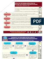 Metodologias Didacticas de Los Proyectos