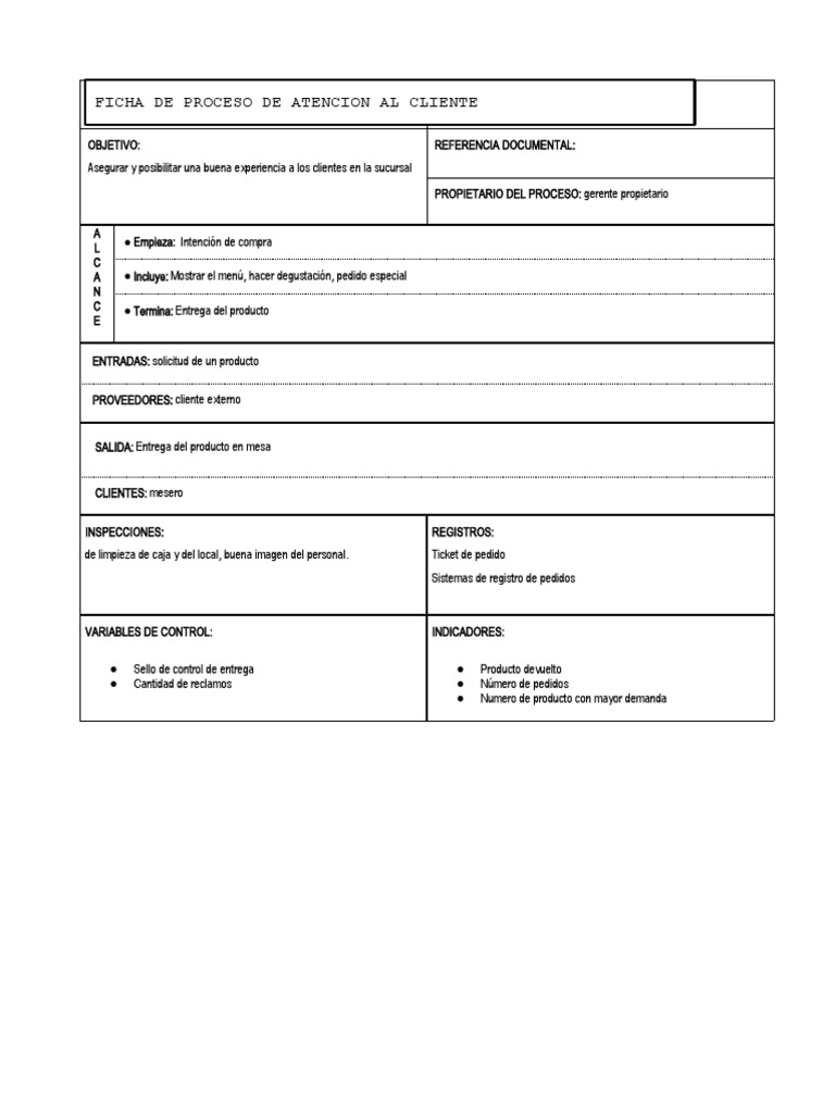 Plan de Proceso Atencion Al Cliente | PDF
