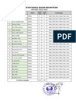 Laporan Jam Kosong Tahfidz