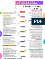 _Evolución _de_los _Sistemas _Operativos_ICIB (1)