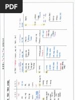 Neospare's Introduction To The Numogram | PDF | Planets In Astrology ...