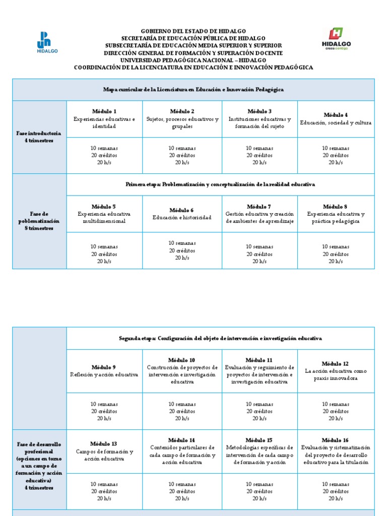 Mapa Curricular de Innovación Pedagógica | PDF
