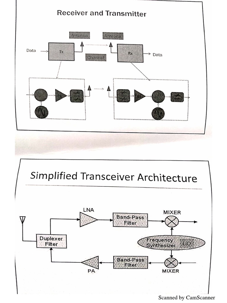 Complex Signal PDF