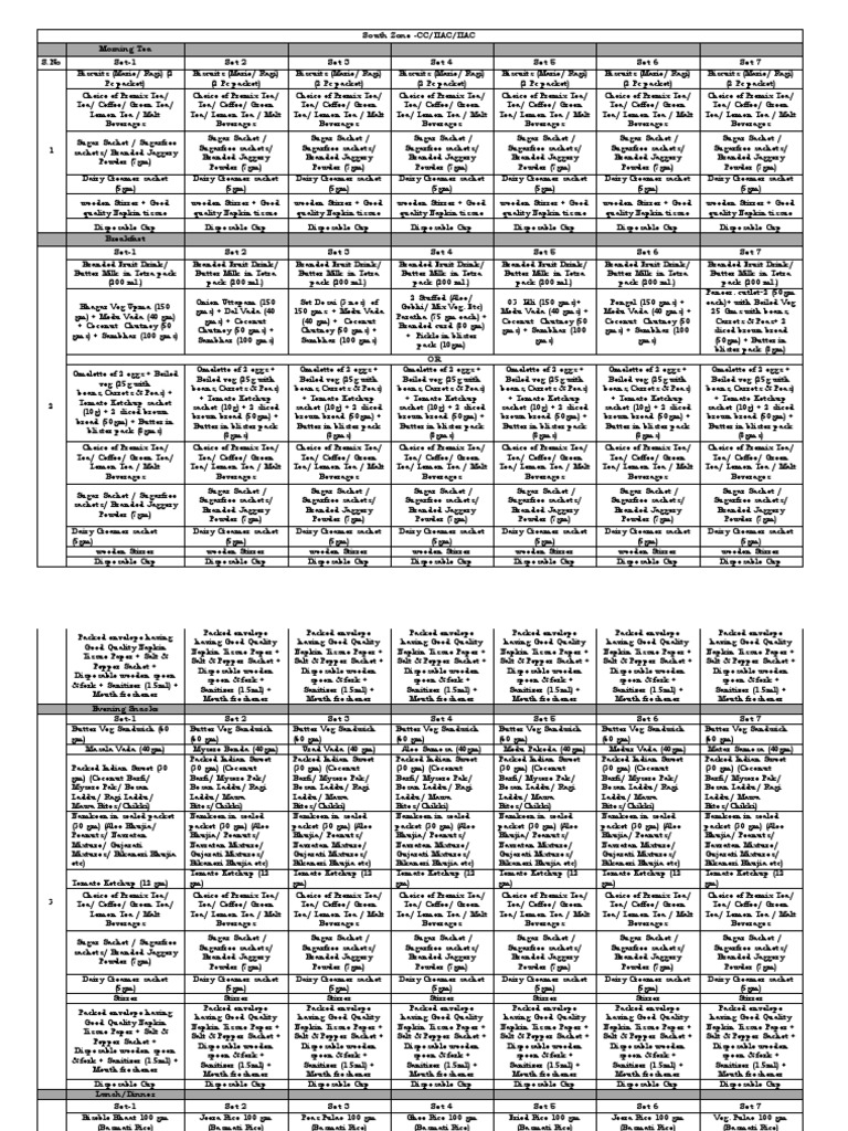South Zone 2AC 3AC CC Food Menu Rates | PDF | Tea | Drink