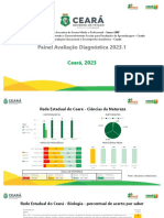 Painel Avaliação Diagnóstica 2023.1