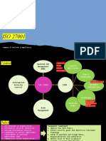 ISO 27001 Outlook