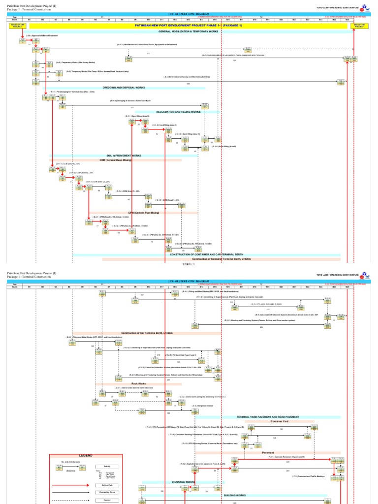TP-4B PERT-CPM Diagram - Rev62 | PDF