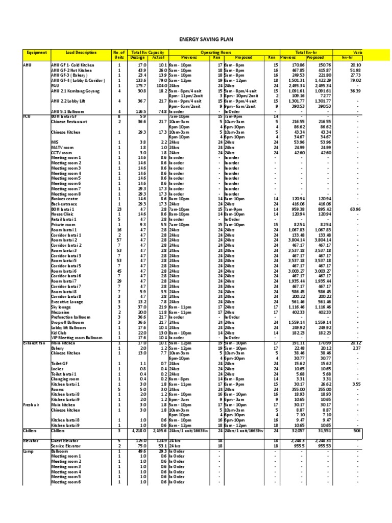 Energy Efficiency Assessment Report | PDF