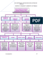 MODIFICA Y ORGANIZA TU AMBIENTE DE TRABAJO