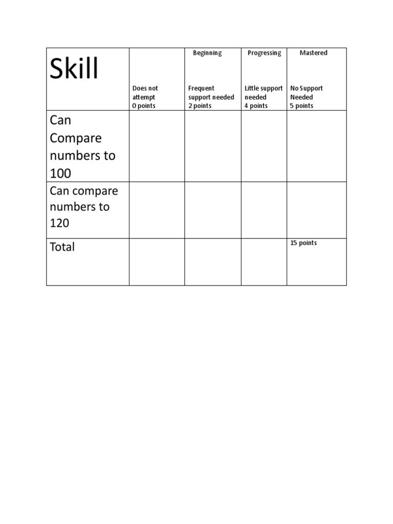 Compare numbers rubric pdf