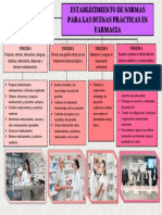 Establecimiento de Normas para Las Buenas Prácticas en Farmacia