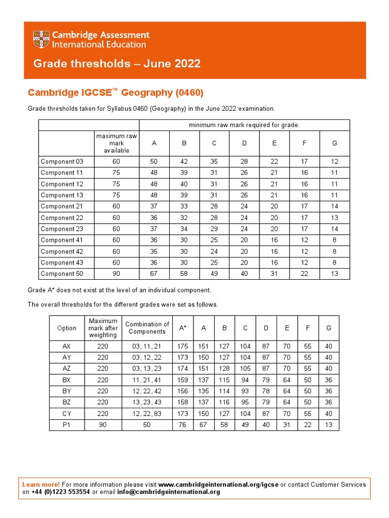 Grade Thresholds June 2022 Cambridge IGCSE Geography (0460) PDF