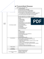 Sexual Transmitted Disease Simplify Guidelines