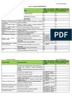 Anexa 4 La Ghid - Categorii de Cheltuieli