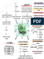 Mapa Conceptual - El Dinero