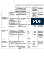 Araling Panlipunan Action Plan 2019 2020