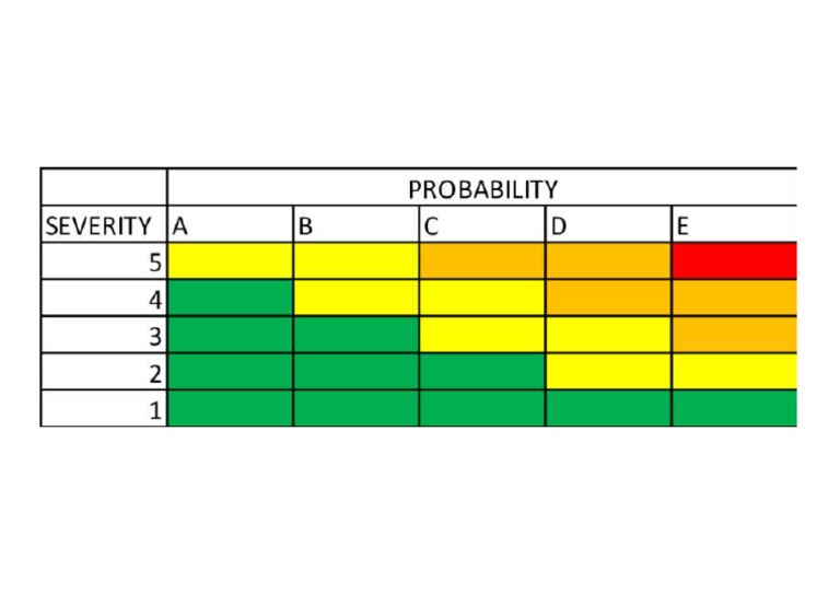 The Risk Matrix Type Used by The Airline | PDF