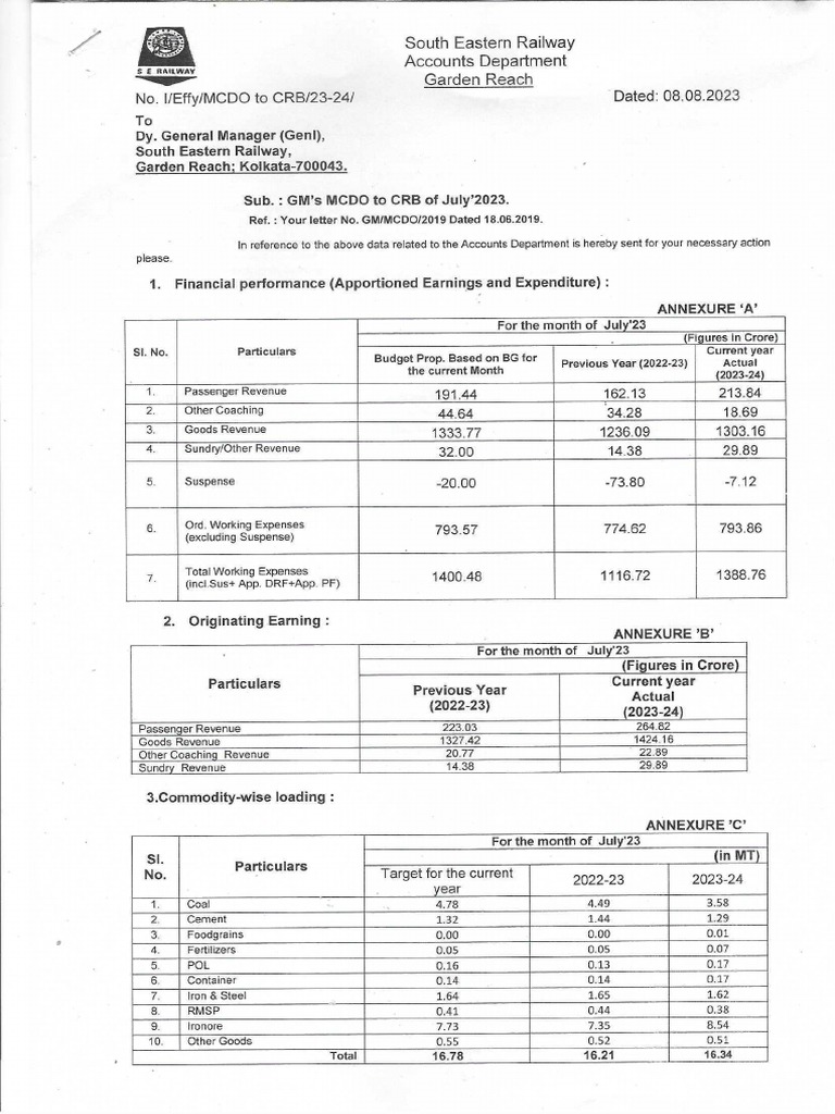 Accounts | PDF