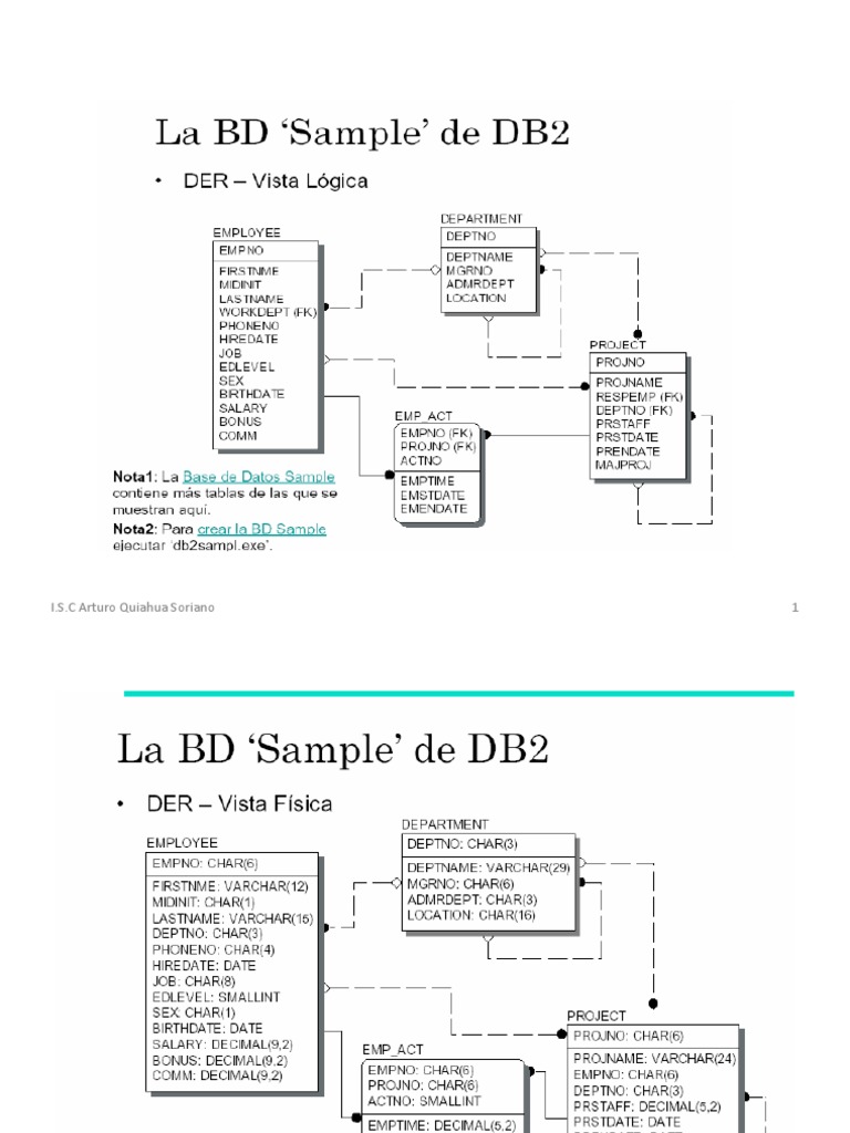 DB Sample Esq y Datos 1 2 SQL ALUMNOS | PDF
