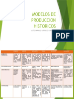 Modelos de Produccion Historicos