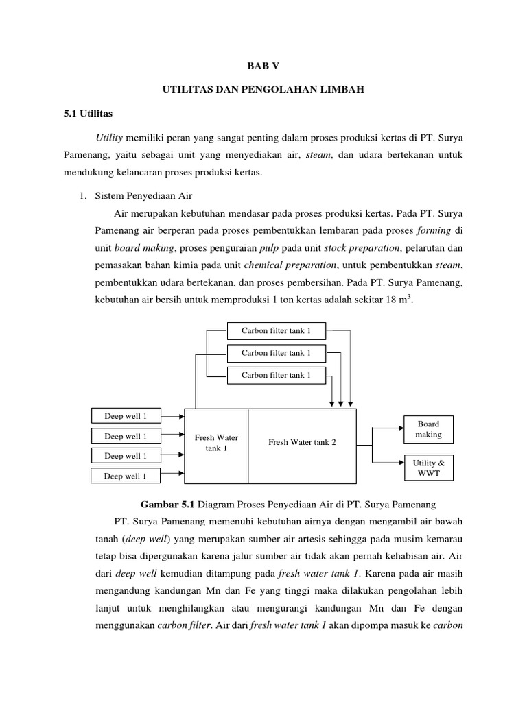 Bab V | PDF