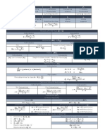 Formulario Proba