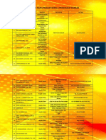 Daftar Kepala Perangkat Daerah 220920051350