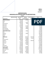 Composición Del Gasto Por Caracter Institucional