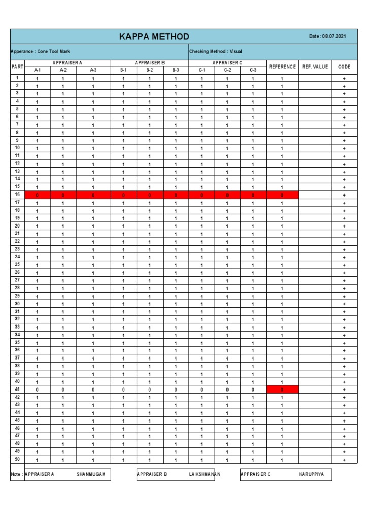 Kappa Method for Visual Inspection | PDF