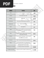 雅思口语词汇包 - 口语