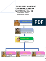 Struktur Organisasi Kia