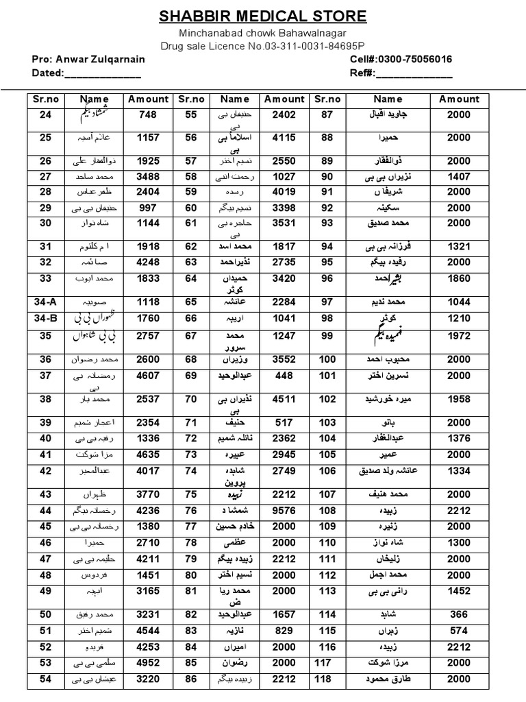 Shabir Medical Store | PDF