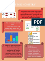 Infographic Stoichiometry