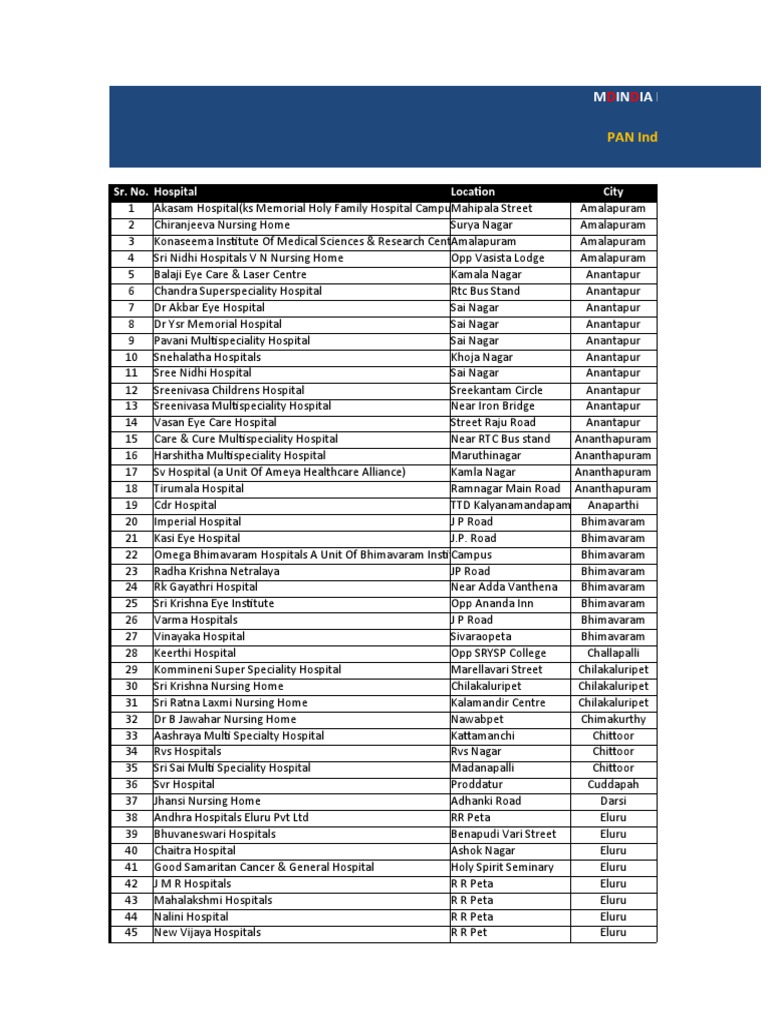 PAN India Hospital Directory | PDF | Hospital | Health Care